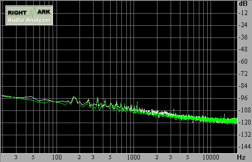 Spectrum graph